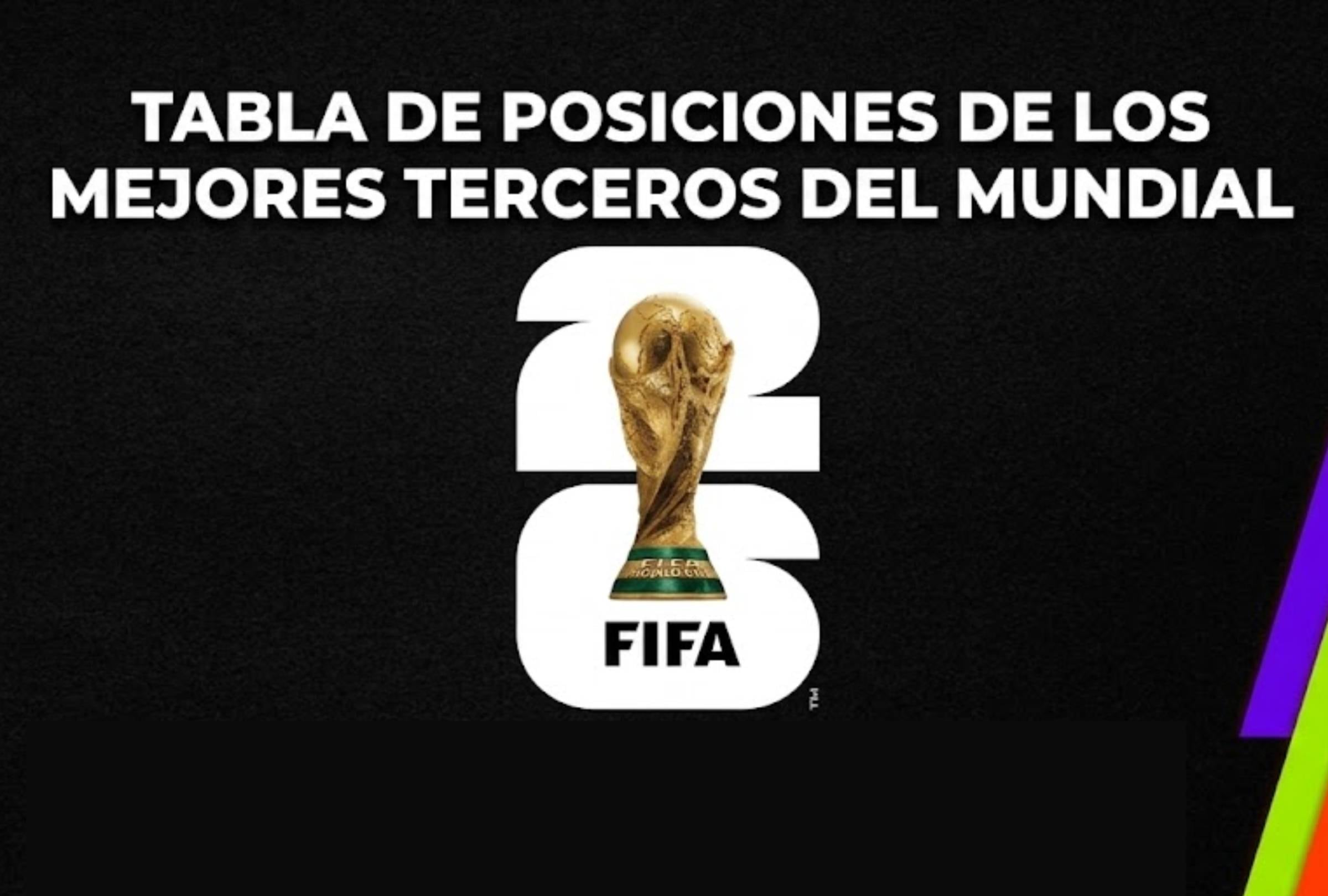 Tabla de posiciones de los mejores terceros del Mundial de Fútbol 2026 para definir a los clasificados a los dieciseisavos de final.