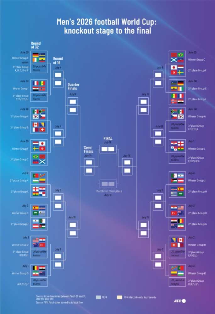 Copa del Mundo organizada por la FIFA. Foto: AFP