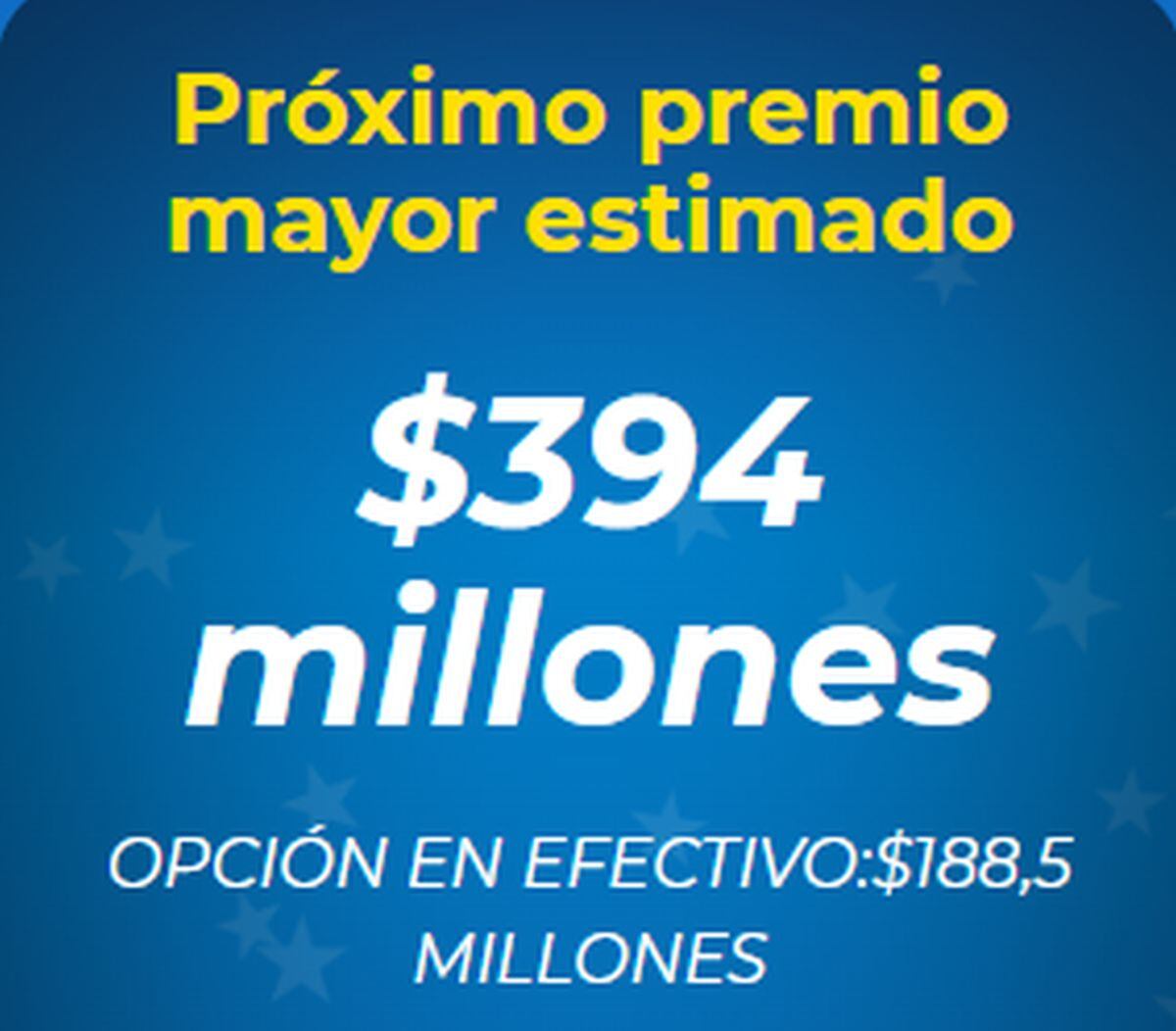 El jackpot del sorteo del 9 de febrero de 2024 (Foto: Mega Millions)