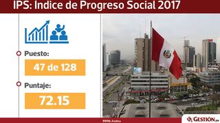 Este fue el desempeño de Perú dentro del Índice de Progreso Social 2017