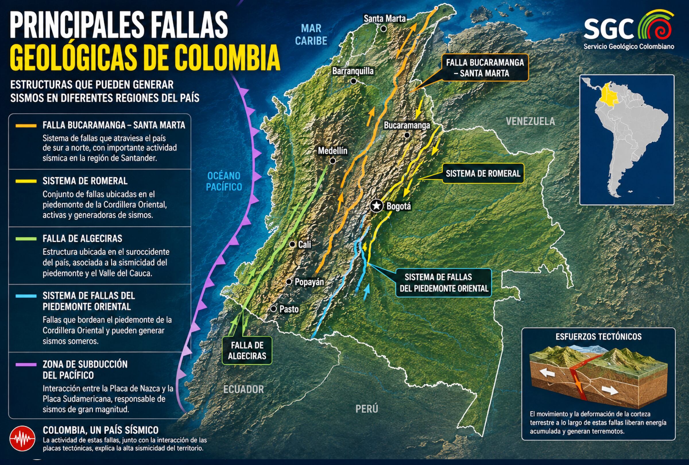 Mapa de algunas de las principales fallas y estructuras geológicas relacionadas con la actividad sísmica de Colombia, entre ellas los sistemas Bucaramanga-Santa Marta, Romeral y Algeciras, además de las fallas del piedemonte oriental y la zona de subducción del Pacífico. FOTO DE NOÉ YACTAYO