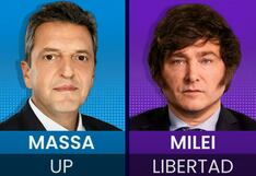 Con 76.1% de las mesas escrutadas, Massa y Milei irían a segunda vuelta electoral