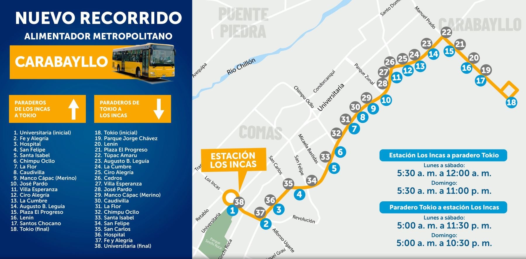 Ruta alimentadora Carabayllo del Metropolitano.