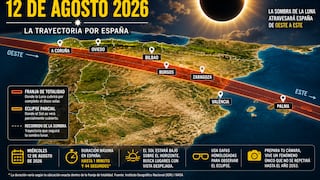 Trayectoria del eclipse solar total en España 2026: a qué hora empieza y dónde ver EN DIRECTO