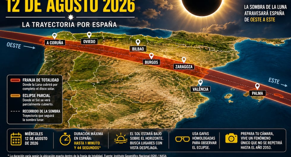 Trayectoria del eclipse solar total en España 2026: mapa y zonas por donde pasará el 12 de agosto