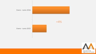 Conozca la evolución publicitaria en el país y su proyección al cierre del 2016