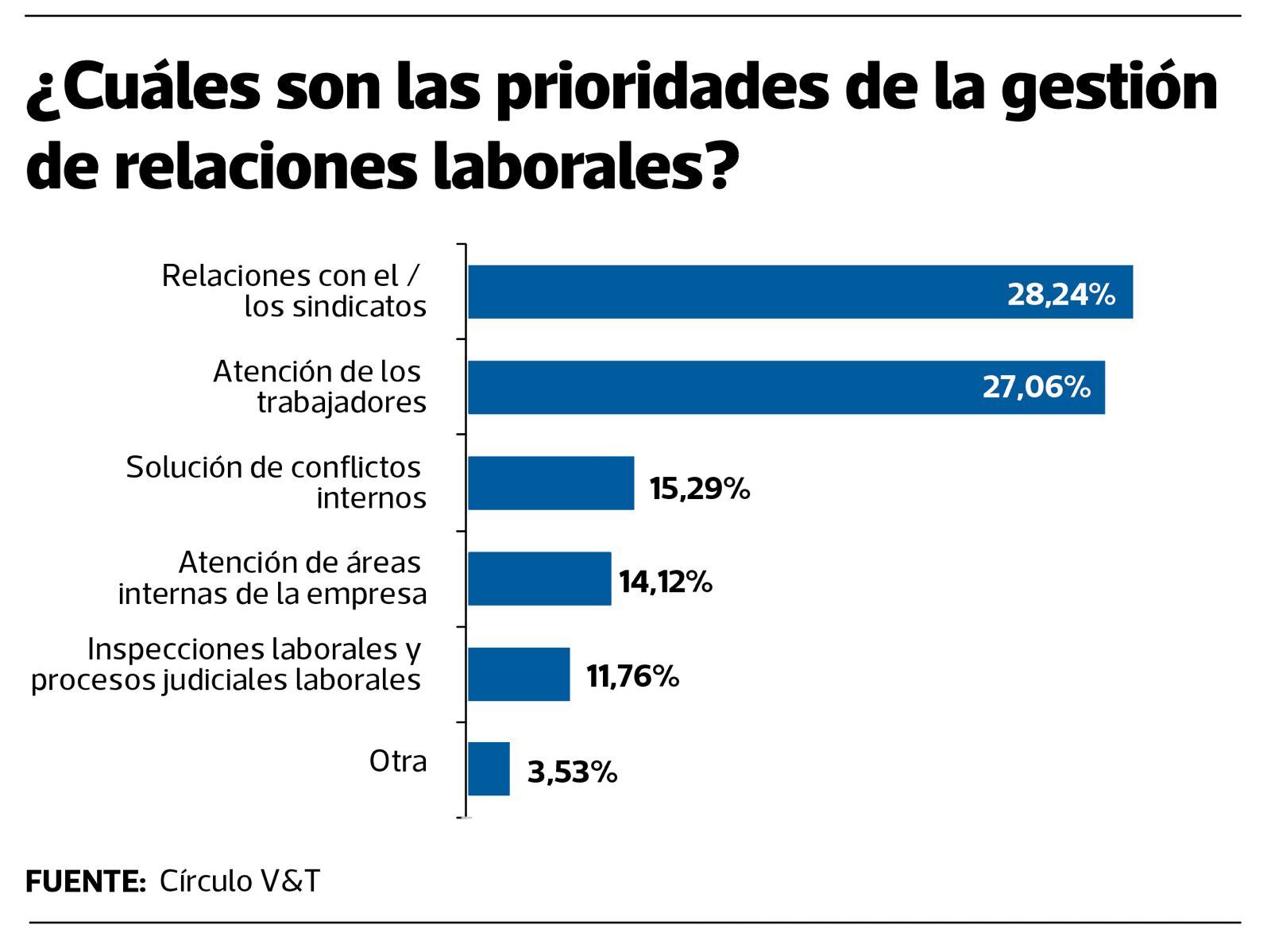 Relaciones laborales, Vinatea & Toyama