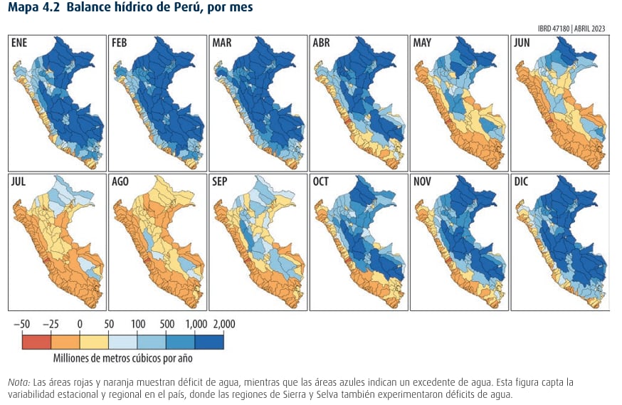 Situación hídrica en Perú por meses y zonas territoriales. Elaboración: Banco Mundial