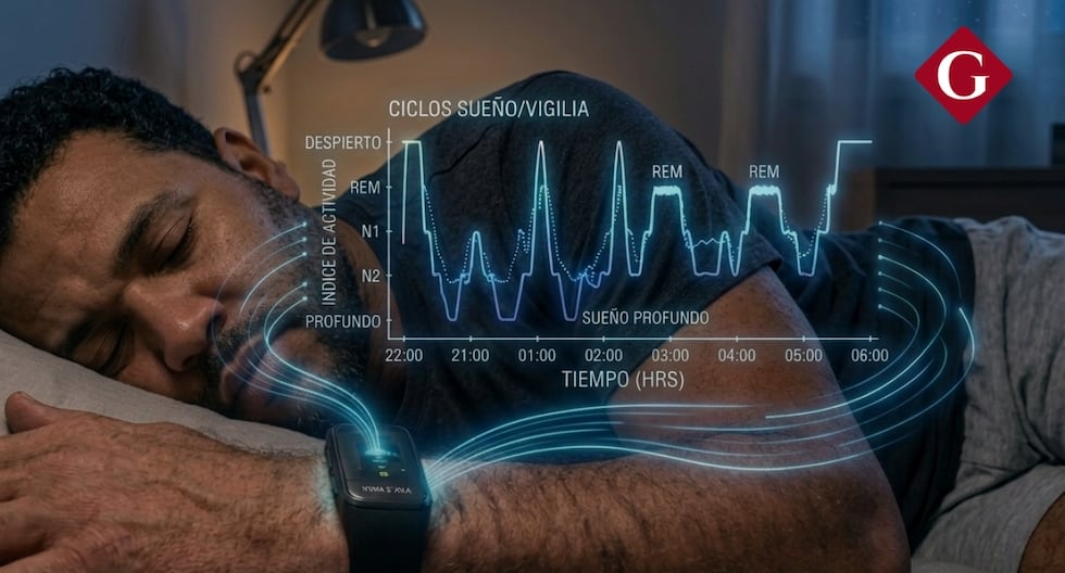¿Se puede medir la somnolencia con una smartband?: la propuesta para evitar accidentes