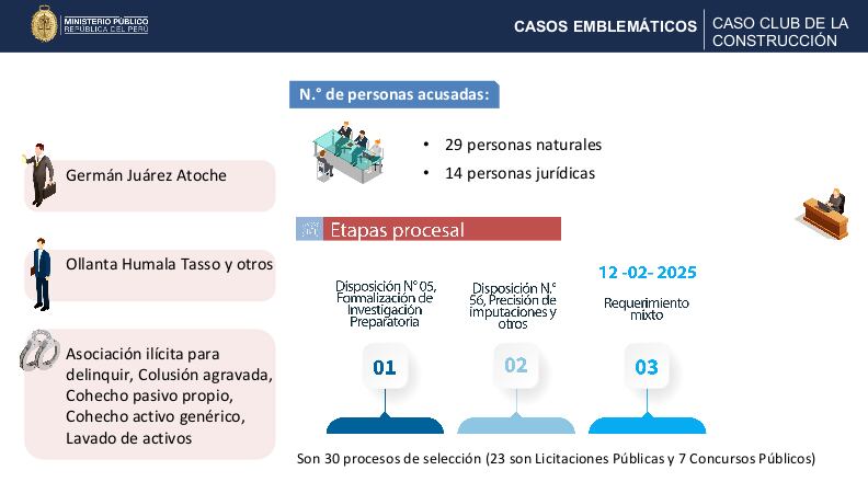 Caso Club de la Construcción: balance: Foto: Fiscalía