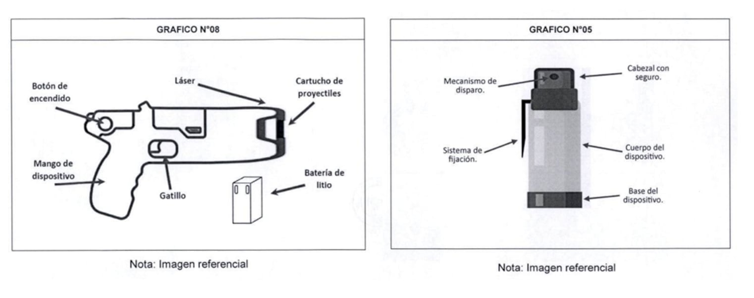 Fotos referenciales de la pistola eléctrica y aerosol de gas pimienta. Foto: Anexo Mininter
