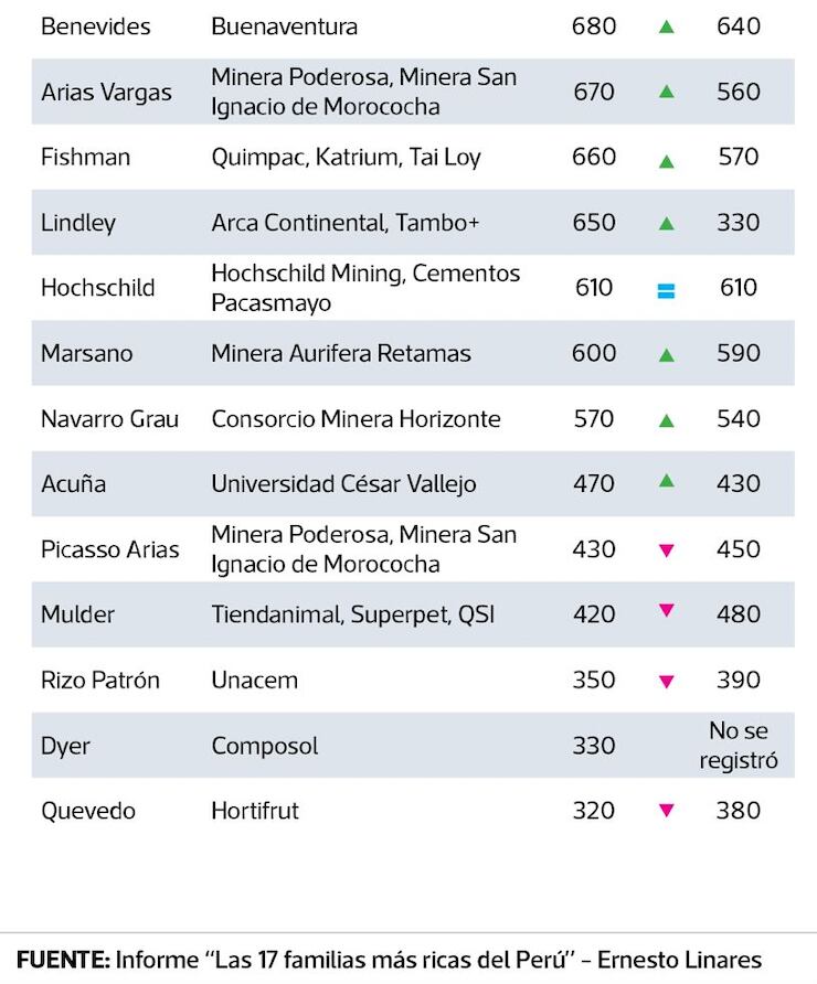 (Fuente: Ernesto Linares)