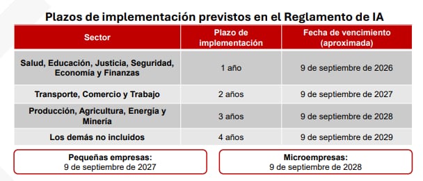 El Perú ya cuenta con un marco regulatorio específico para la inteligencia artificial, lo que implica nuevas exigencias para las empresas en el mediano y largo plazo. (Imagen: AXPEN)
