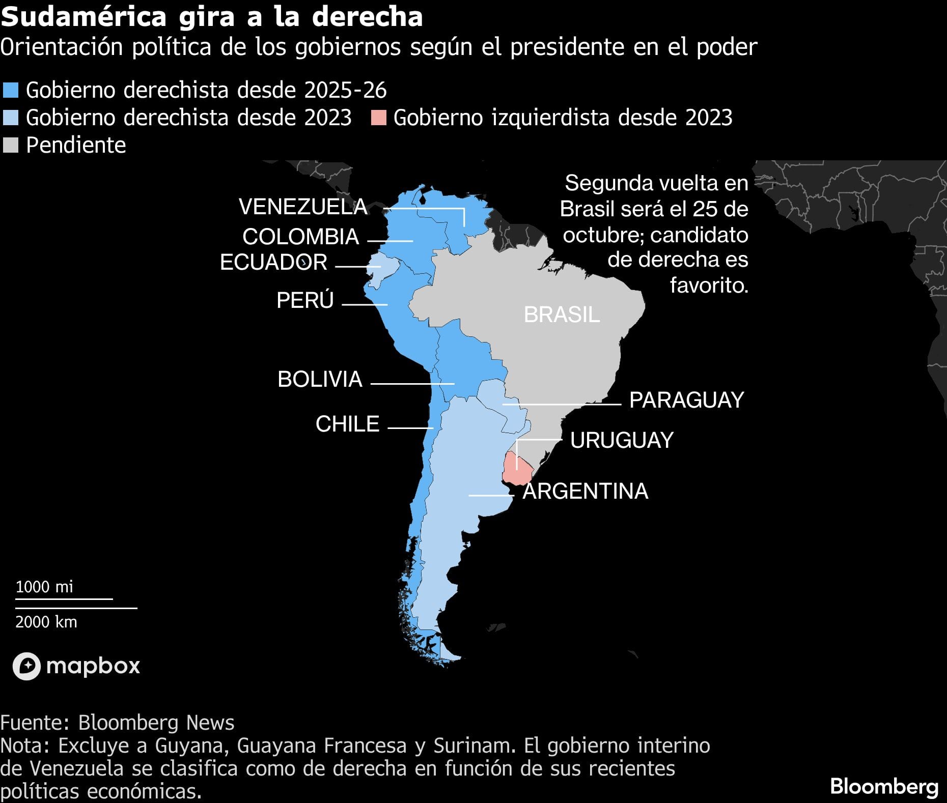 Sudamérica gira a la derecha | Orientación política de los gobiernos según el presidente en el poder