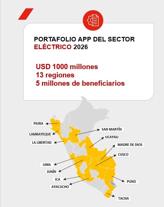Proyectos de transmisión eléctrica a adjudicarse este año. Fuente: ProInversión