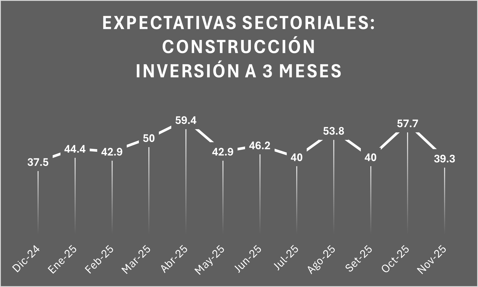 Fuente: BCRP. (Menos de 50 puntos es pesimismo; más de 50 puntos es optimismo; 50 puntos es neutral).