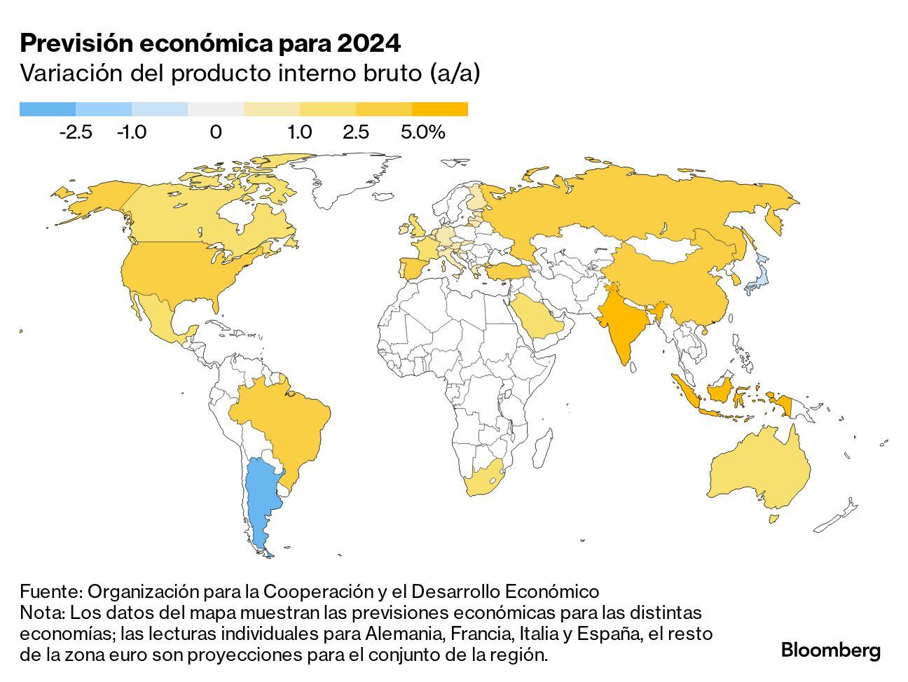 Previsión económica para 2024 | Variación del producto interno bruto (a/a)