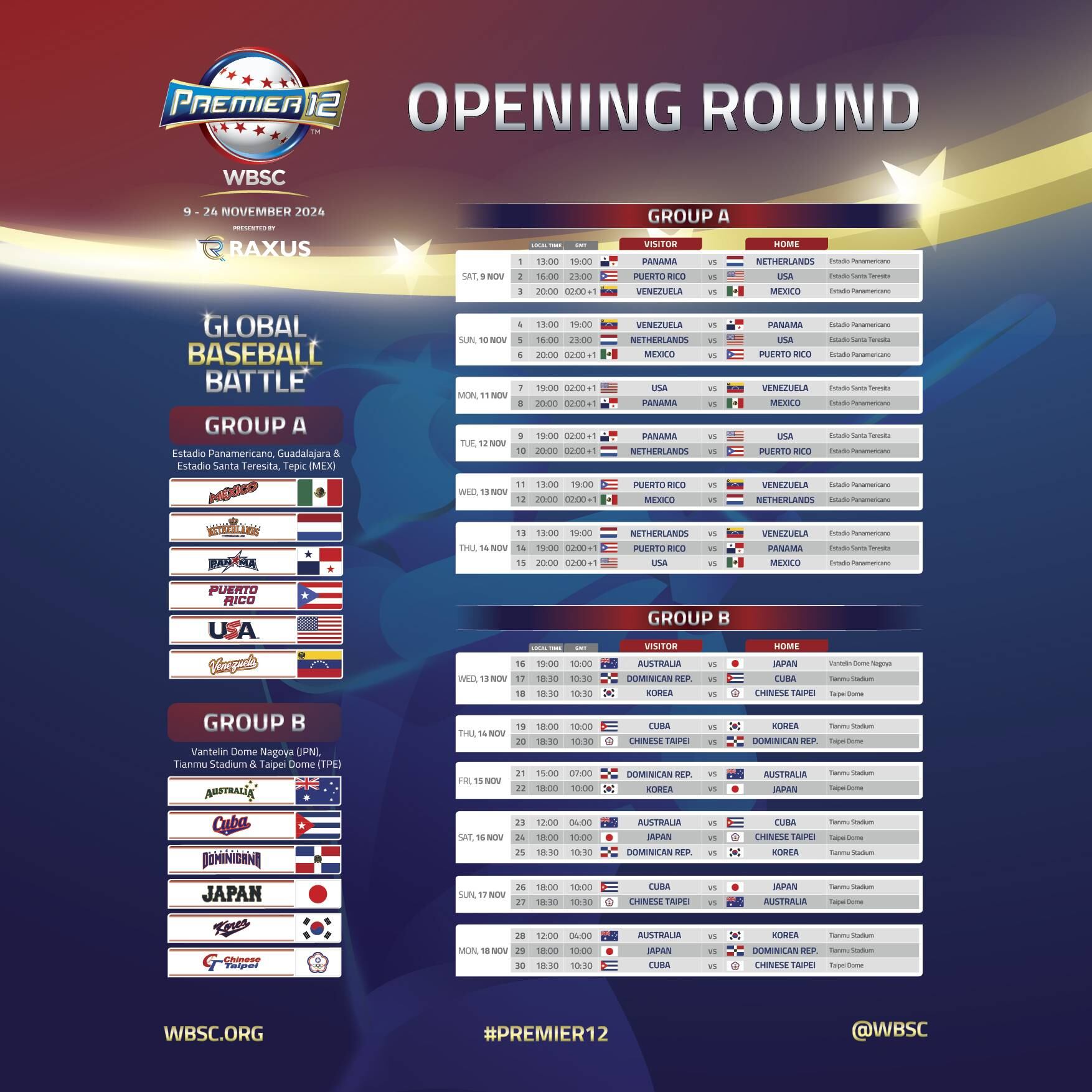 Este es la fixture oficial de la Premier 12 con los equipos de México, Estados Unidos, Puerto Rico, Rep. de Corea, Rep. Dominicana, Panamá, Países Bajos, China Taípe, Australia, Japón, Venezuela y Cuba (Foto: wbsc.org)