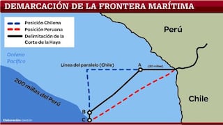 Perú tendrá 22,800 kilómetros cuadrados más de mar territorial, explica Gonzales Posada