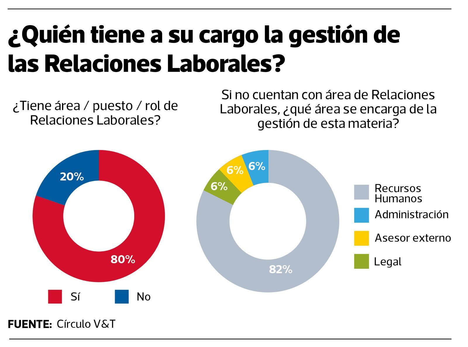 Relaciones laborales, Vinatea & Toyama