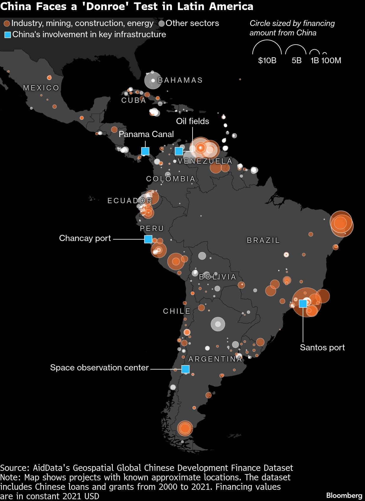 China se enfrenta a una prueba de 'Donroe' en América Latina.