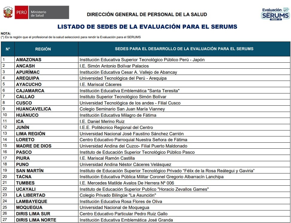 Sedes para el examen Serums 2024-II