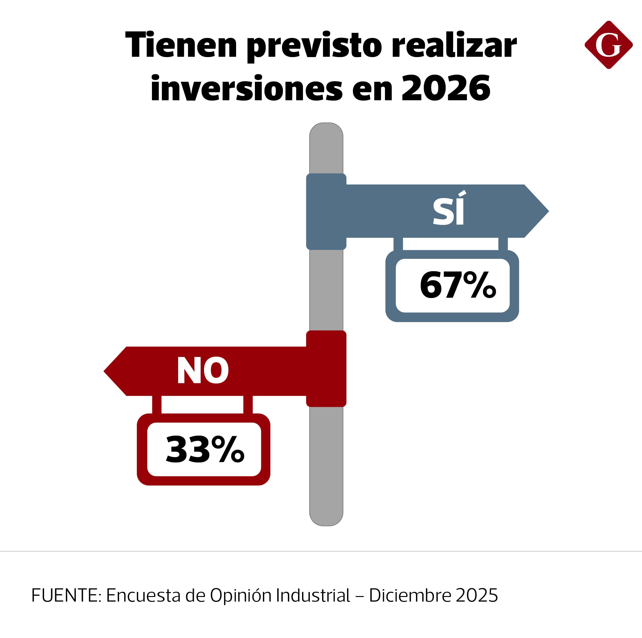 Expectativas para el año electoral.