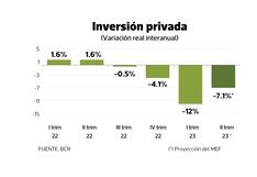 Fitch: Parálisis política y altas tasas afectarán ingresos de personas y empresas