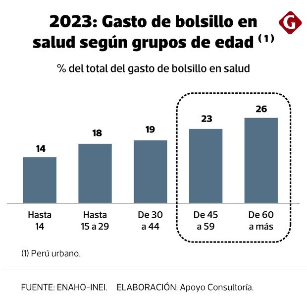 Apoyo Consultoría. Informe elaborado para Gestión.