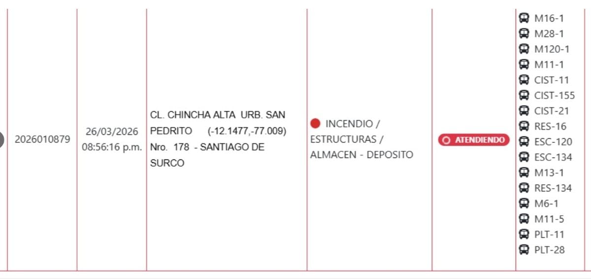 Al menos 16 unidades de bomberos atienden la emergencia en Surco. Foto: X.