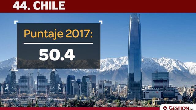 ¿Qué puesto ocupan Perú y otros países de la región en el Ranking Mundial de Talento 2017?