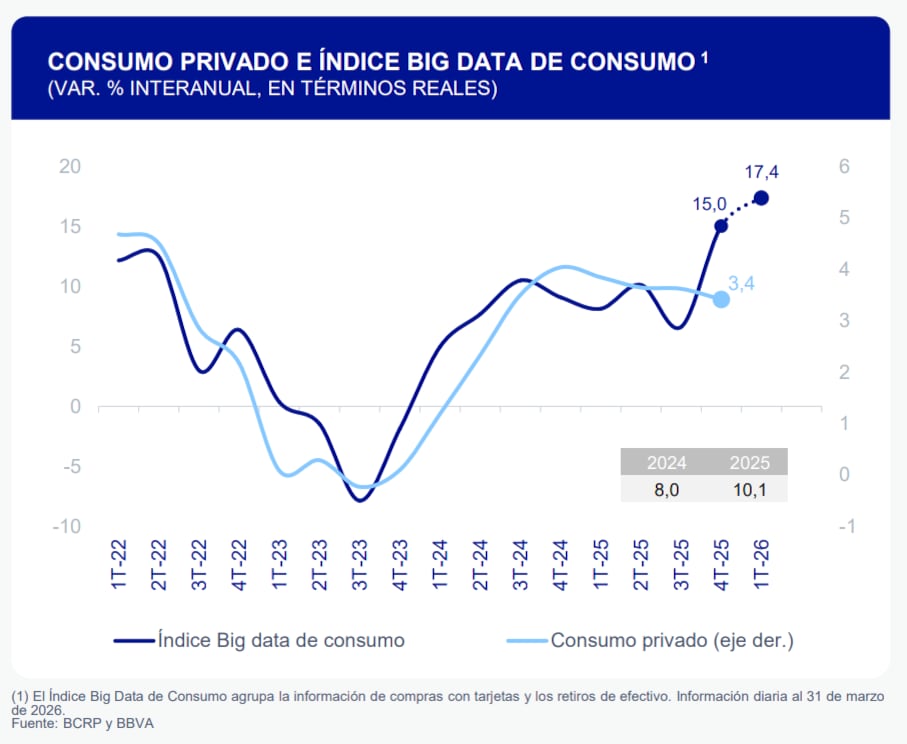 Índice de Big Data del BBVA Research, marzo. Fuente: BBVA