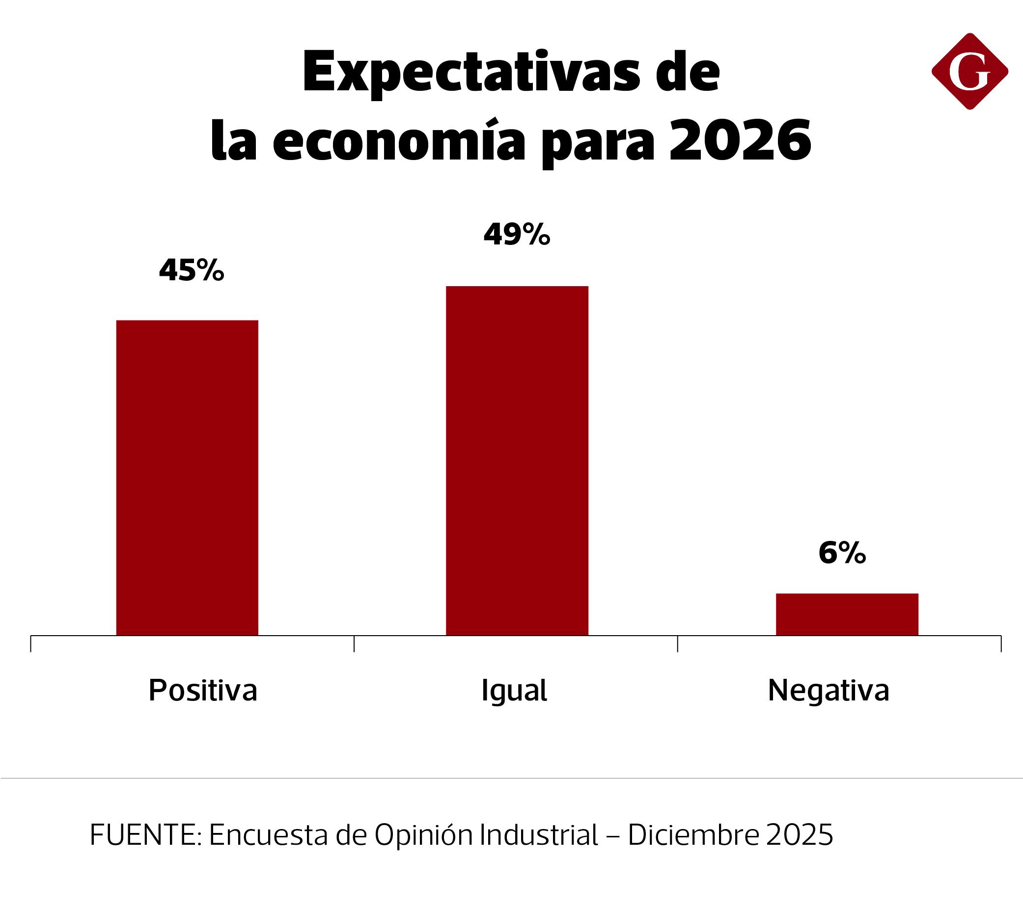 ¿Cuál es el argumento?