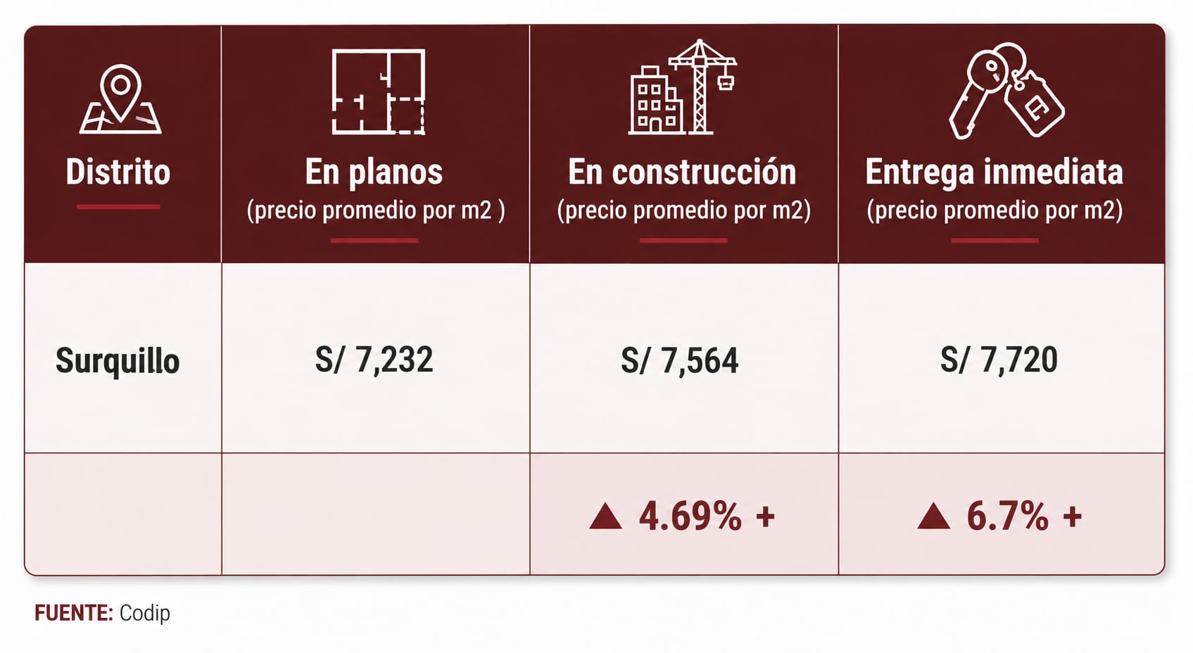 (Fuente: Codip)