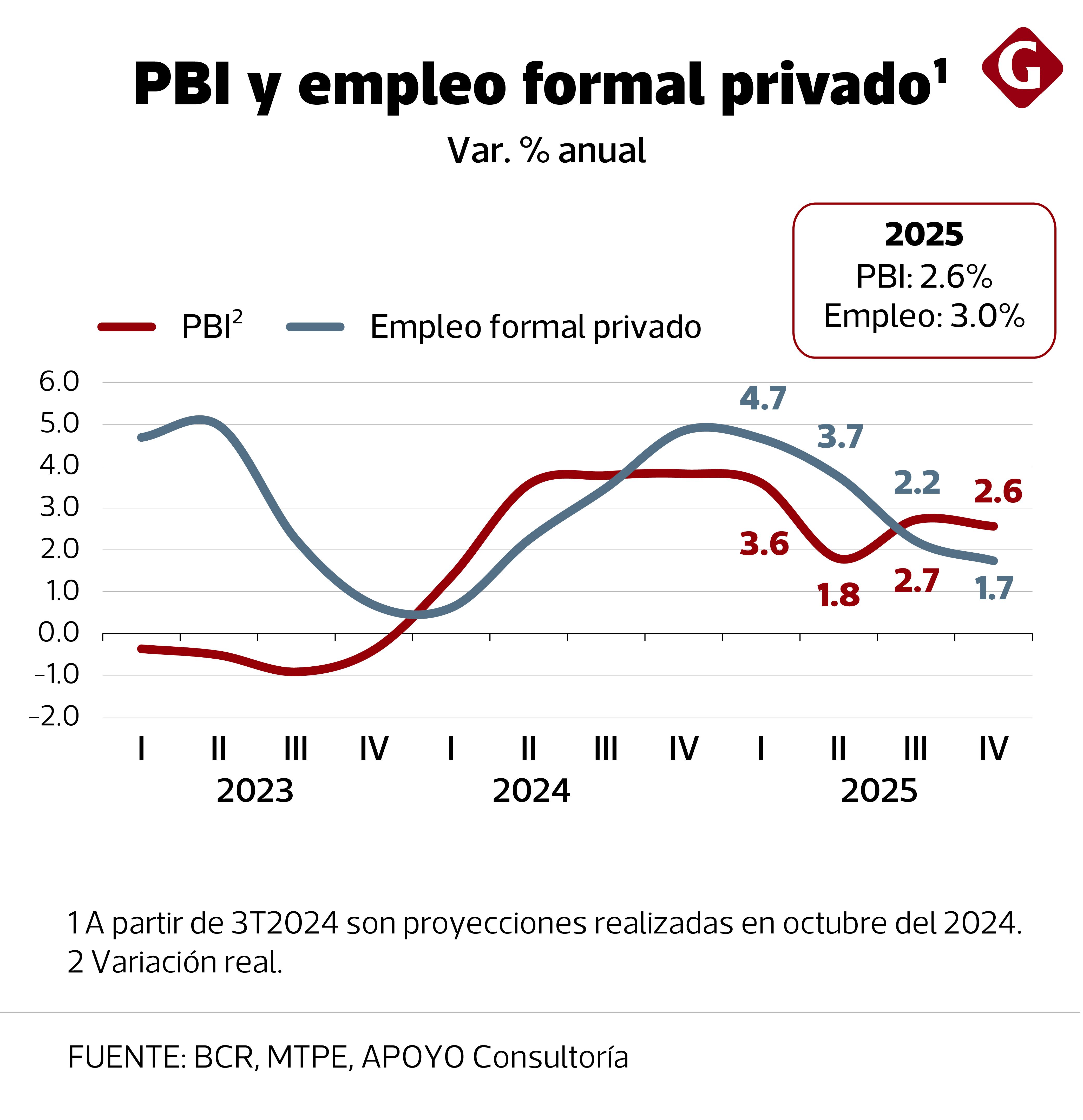 Fuente: Axpen, informe noviembre 2024.