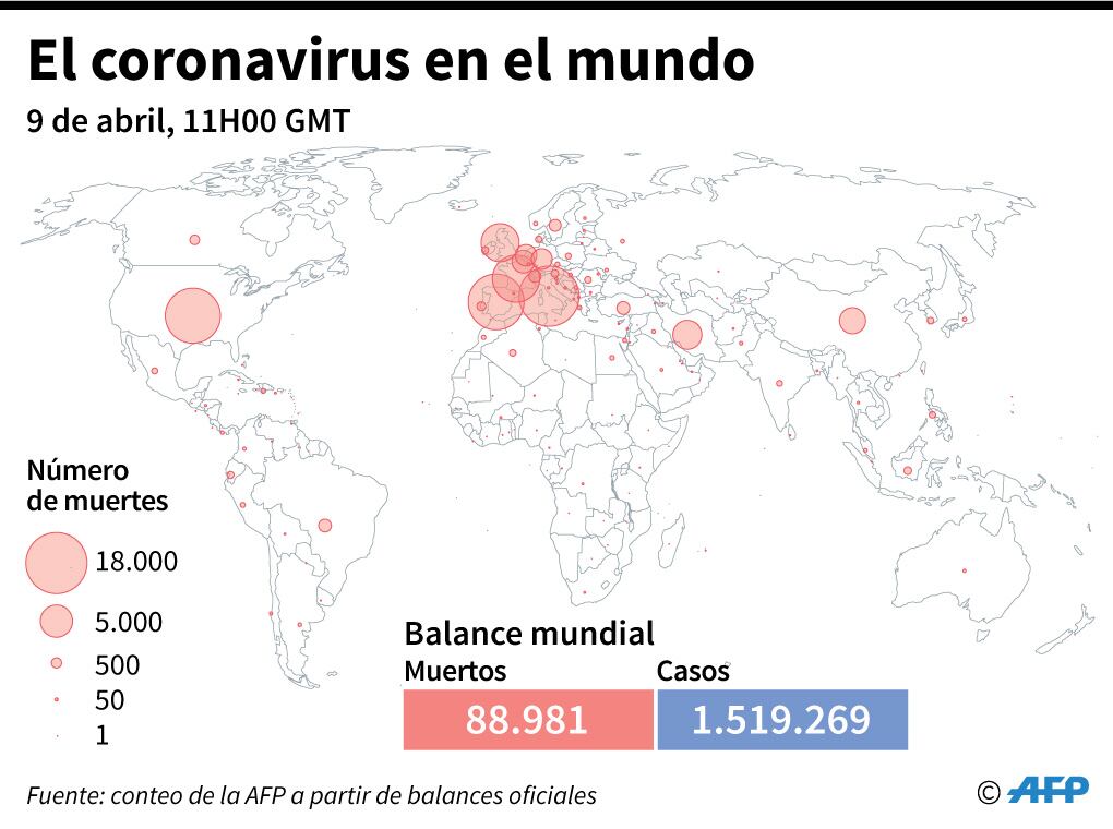 Balance mundial de la pandemia del nuevo coronavirus y mapamundi con el número de muertes por país, al 9 de abril a las 11:00H (GMT). (SIMON MALFATTO, SABRINA BLANCHARD / AFP).