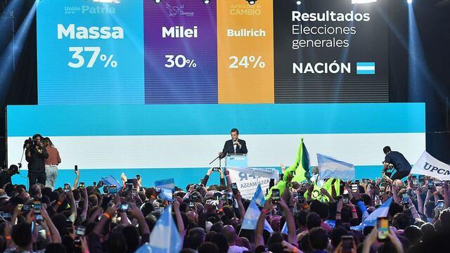 Elección argentina resulta en “peor escenario” para inversores de bonos
