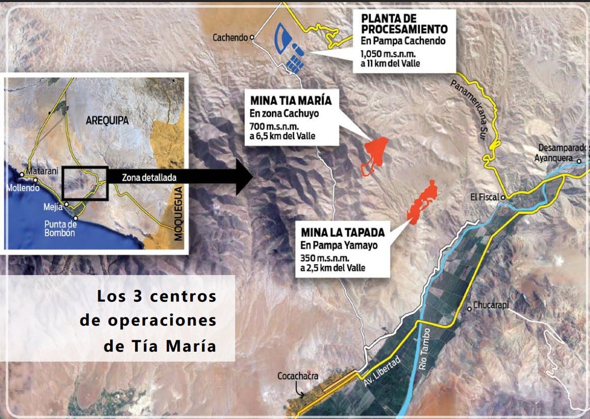 Los componentes del proyecto Tía María. | Fuente: Southern Perú Copper Corporation