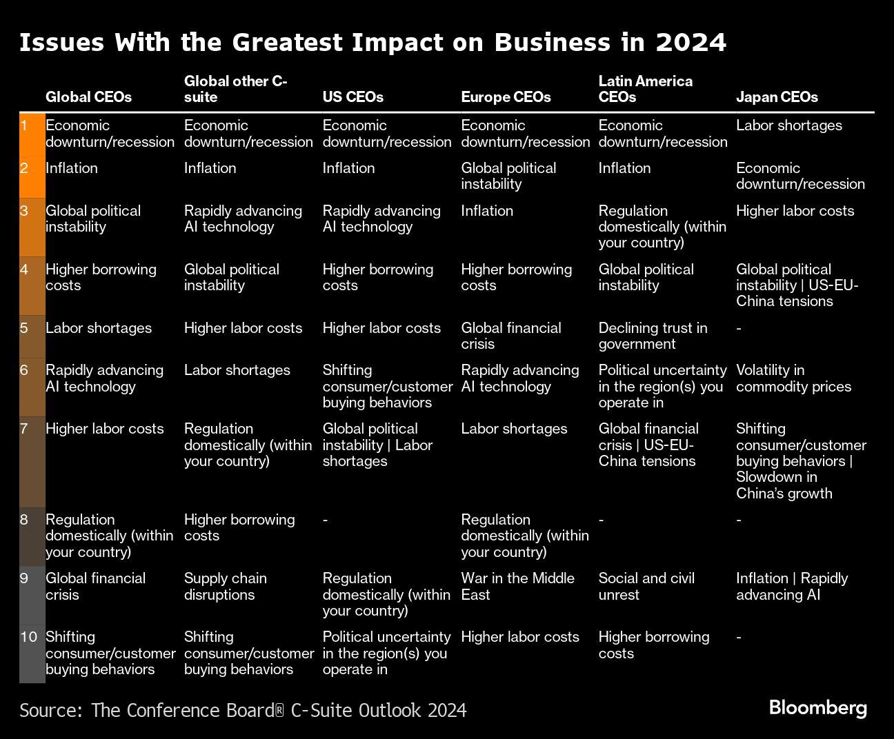 Problemas con mayor impacto en las empresas en 2024