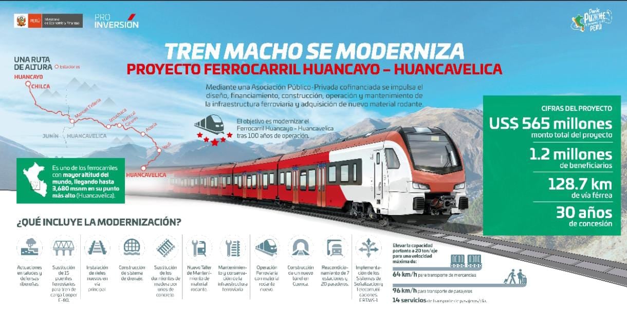 Ferrocarril Huancayo – Huancavelica, conocido como el “Tren Macho”.