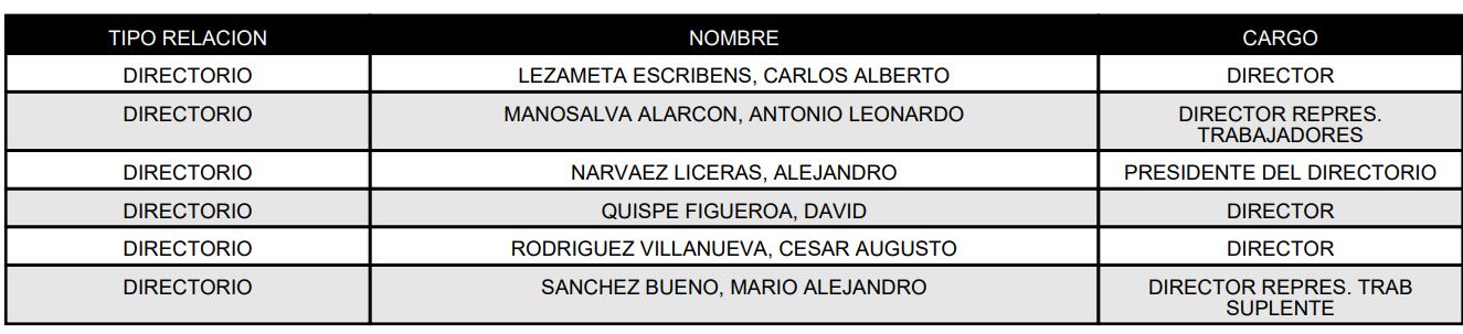 Directorio de Petroperú al 08.11. Fuente: Petroperú