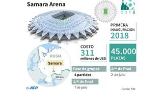 ¿Cuáles serán los estadios del mundial Rusia 2018?