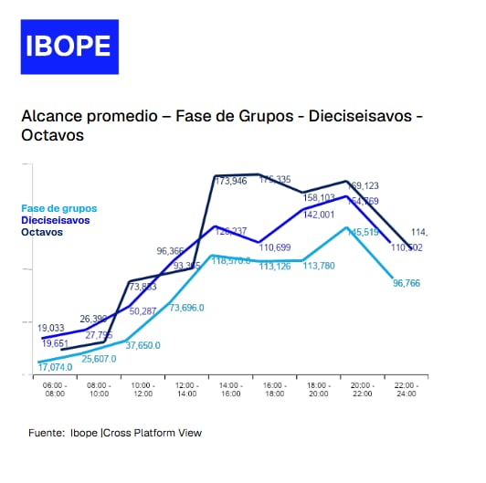 (Fuente: Ibope)