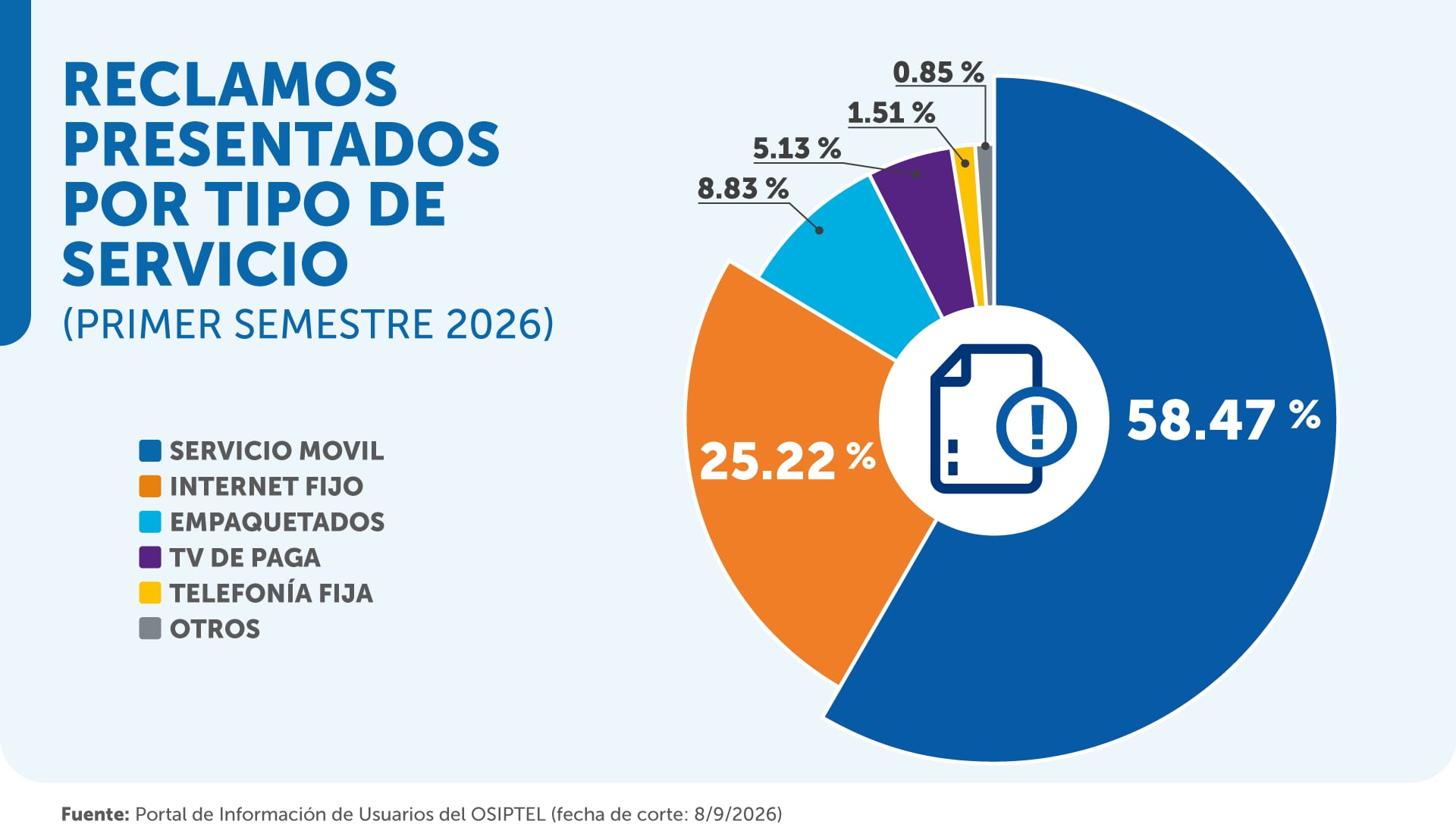 Reclamos.