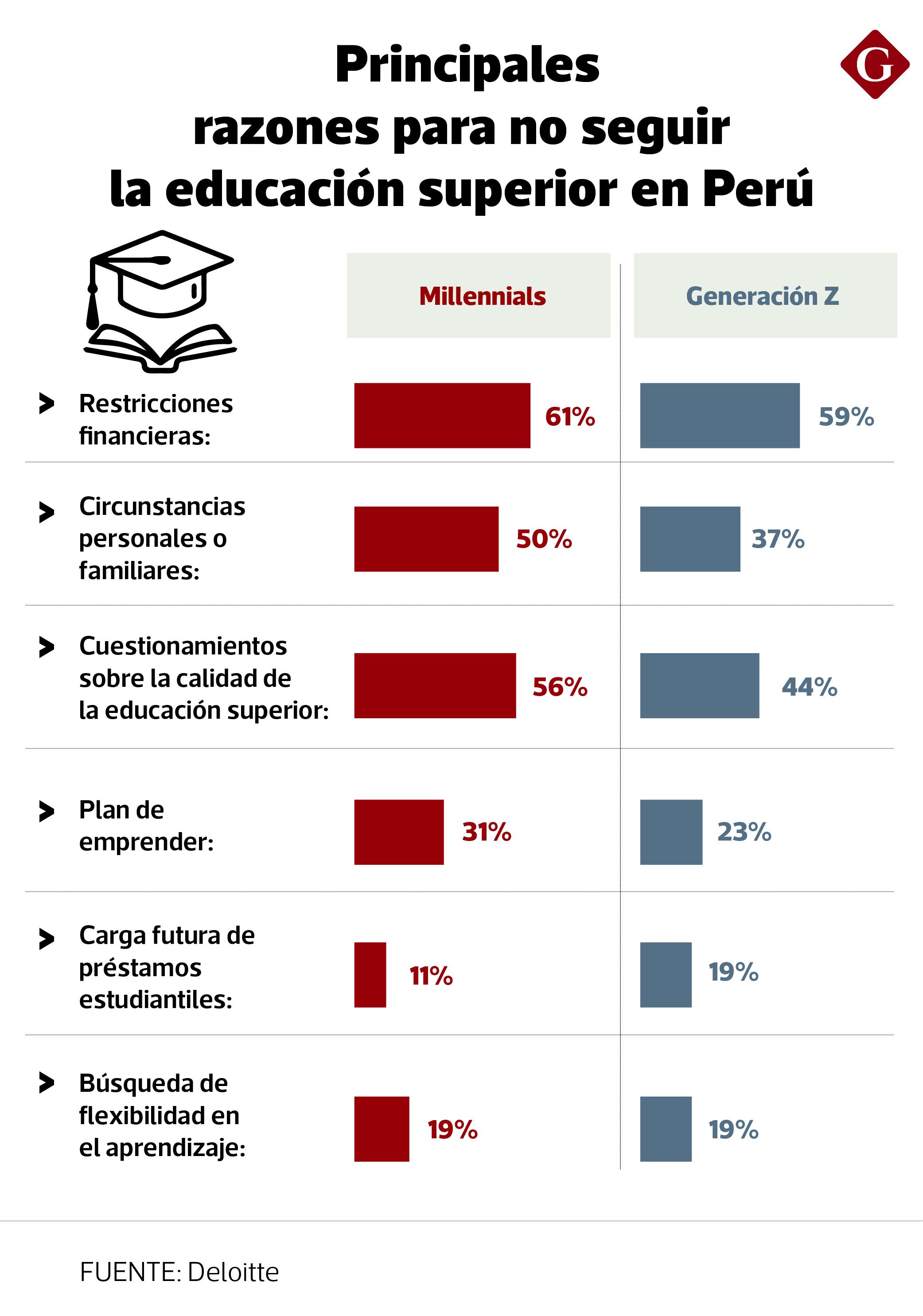 Fuente: Deloitte