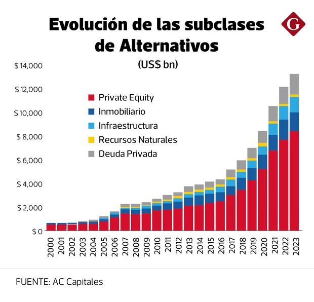 Fuente: AC Capitales