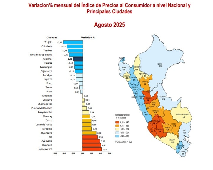 De acuerdo al INEI, en 14 de las principales ciudades del país se vio un incremento de precios solo en agosto. (Imagen: INEI)