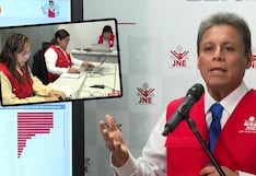 ¿Por qué hay actas observadas en las elecciones?