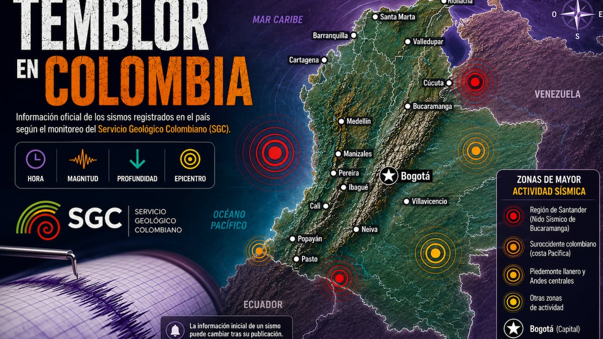 Temblor en Colombia EN VIVO hoy, 3 de septiembre: hora exacta, magnitud y dónde fue el epicentro del último sismo, según el SGC