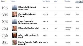 Diez multimillonarios peruanos en el Ranking de Forbes 2013